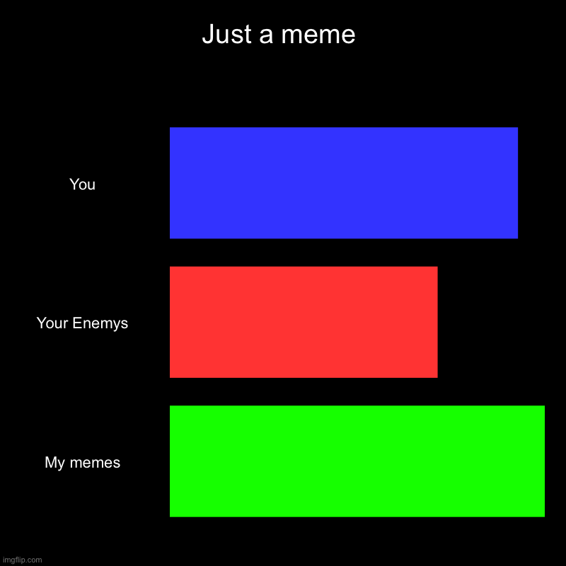 amhtskhrsngranhrzhnrDb zenZhemzdnzbrmbz | Just a meme | You, Your Enemys, My memes | image tagged in charts,bar charts | made w/ Imgflip chart maker