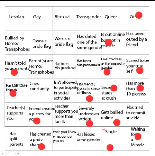 Well i told my parents i was bi, then I told them i wasnt but they dont know im ace | image tagged in lgbtqia bingo | made w/ Imgflip meme maker