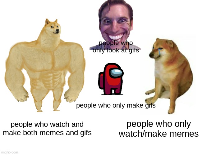 Buff Doge vs. Cheems Meme | people who only look at gifs; people who only make gifs; people who watch and make both memes and gifs; people who only watch/make memes | image tagged in memes,buff doge vs cheems,sus | made w/ Imgflip meme maker