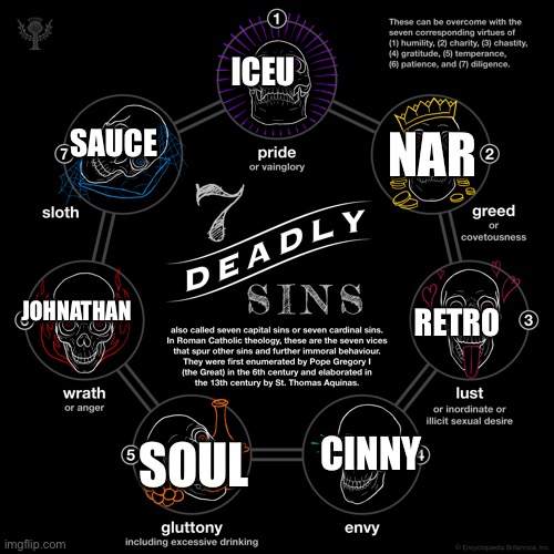 The seven deadly sins | ICEU; NAR; SAUCE; JOHNATHAN; RETRO; SOUL; CINNY | image tagged in the seven deadly sins | made w/ Imgflip meme maker