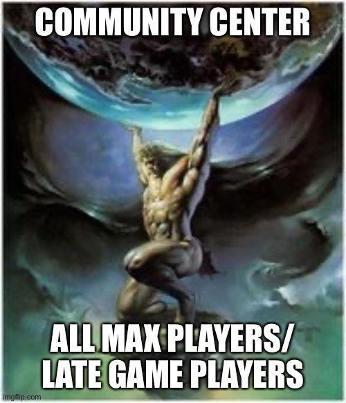 Atlas holding Earth Imgflip