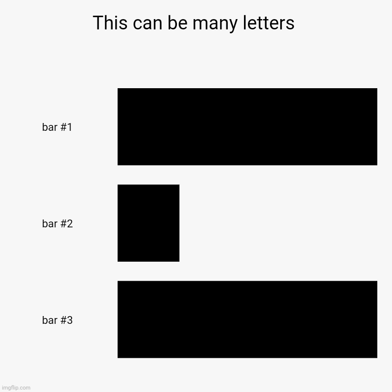 This can be many letters | This can be many letters | | image tagged in charts,bar charts,pigoscar | made w/ Imgflip chart maker