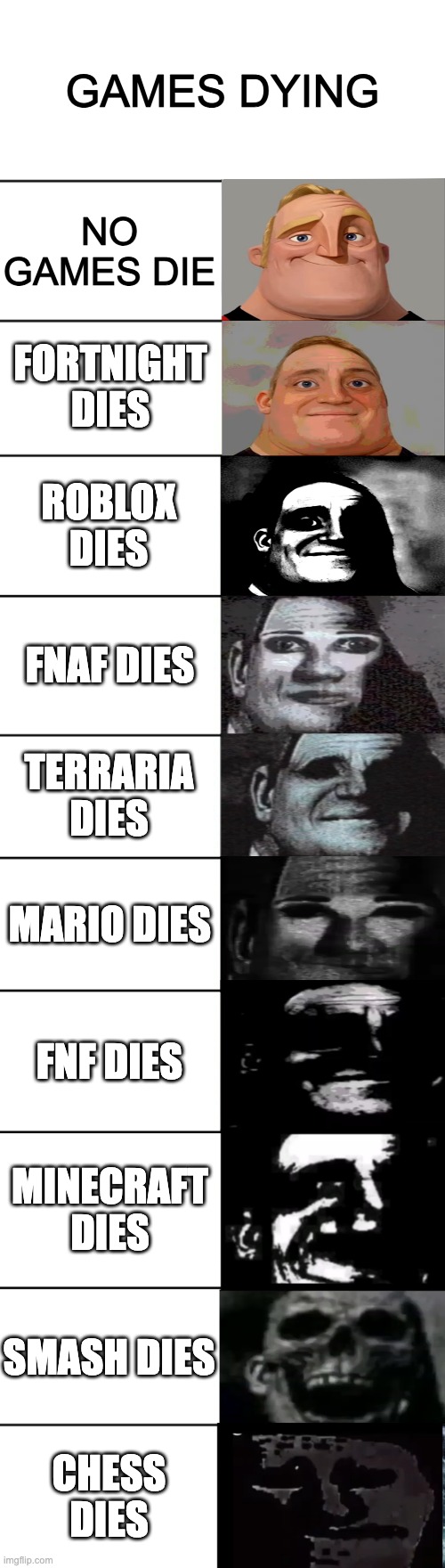 Games dying | GAMES DYING; NO GAMES DIE; FORTNIGHT DIES; ROBLOX DIES; FNAF DIES; TERRARIA DIES; MARIO DIES; FNF DIES; MINECRAFT DIES; SMASH DIES; CHESS DIES | image tagged in mr incredible becoming uncanny | made w/ Imgflip meme maker