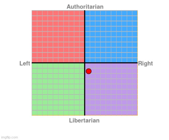 my political compass | made w/ Imgflip meme maker