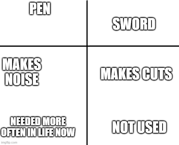 cross graph | PEN SWORD MAKES NOISE MAKES CUTS NEEDED MORE OFTEN IN LIFE NOW NOT USED | image tagged in cross graph | made w/ Imgflip meme maker