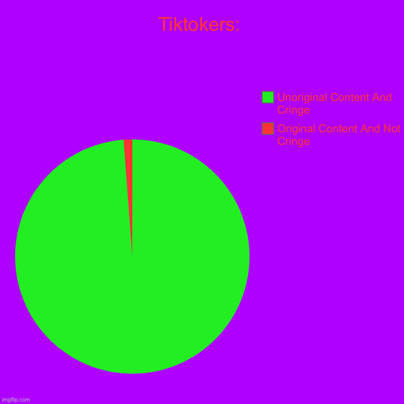 Tiktokers Chart: | Tiktokers: | Original Content And Not Cringe, Unoriginal Content And Cringe | image tagged in charts,pie charts | made w/ Imgflip chart maker