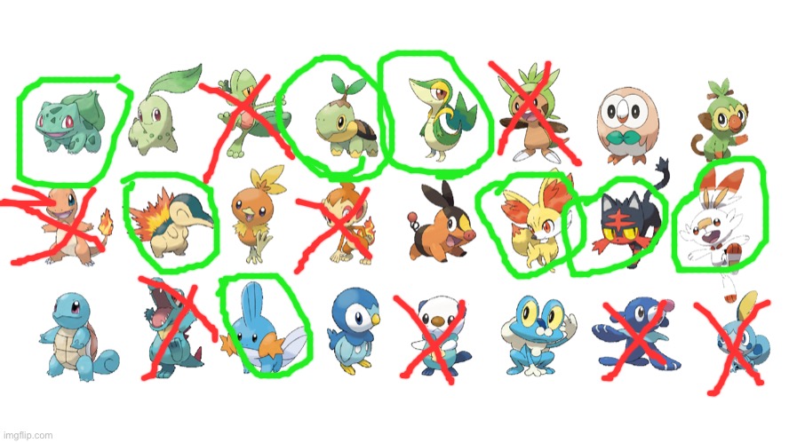 These are the starters I pick, what would you pick? | made w/ Imgflip meme maker
