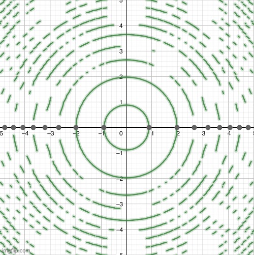 When the (tan(x^2+y^2)=1) is art! | made w/ Imgflip meme maker