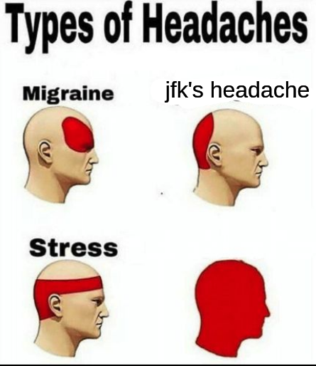 types of headaches (DARK EDITION) Blank Meme Template