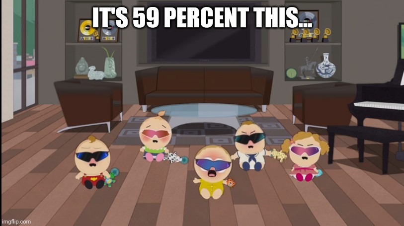 pc babies crying | IT'S 59 PERCENT THIS... | image tagged in pc babies crying | made w/ Imgflip meme maker