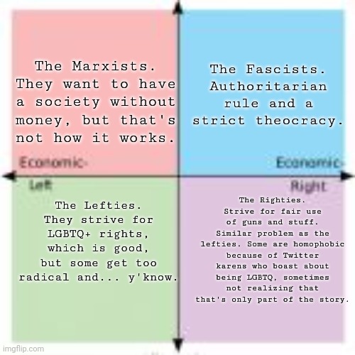 Marxists, Fascists, Lefties, and Righties. | The Fascists. Authoritarian rule and a strict theocracy. The Marxists. They want to have a society without money, but that's not how it works. The Righties. Strive for fair use of guns and stuff. Similar problem as the lefties. Some are homophobic because of Twitter karens who boast about being LGBTQ, sometimes not realizing that that's only part of the story. The Lefties. They strive for LGBTQ+ rights, which is good, but some get too radical and... y'know. | image tagged in 4-square political compass | made w/ Imgflip meme maker