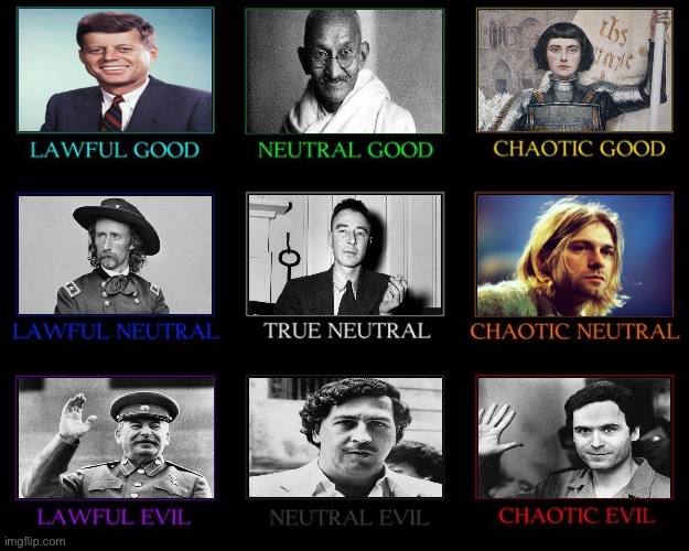 Real Life People Alignment Chart | image tagged in alignment chart | made w/ Imgflip meme maker
