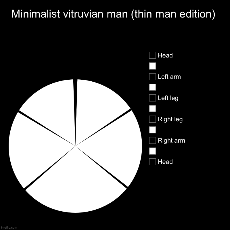 Minimalist vitruvian man (thin man edition) | Minimalist vitruvian man (thin man edition) | Head,   , Right arm,   , Right leg,   , Left leg,   , Left arm,   , Head | image tagged in charts,pie charts | made w/ Imgflip chart maker