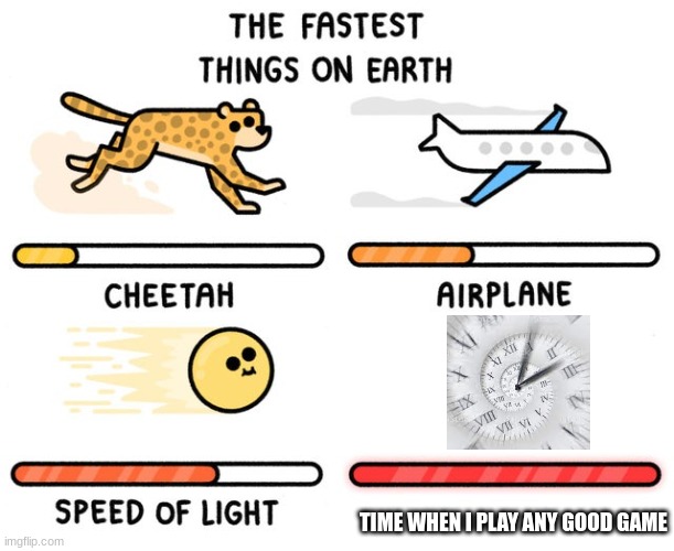 Fastest thing possible | TIME WHEN I PLAY ANY GOOD GAME | image tagged in fastest thing possible | made w/ Imgflip meme maker