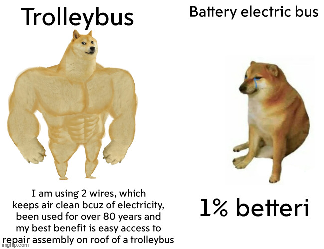 Trolleybuses are better | Trolleybus; Battery electric bus; I am using 2 wires, which keeps air clean bcuz of electricity, been used for over 80 years and my best benefit is easy access to repair assembly on roof of a trolleybus; 1% betteri | image tagged in memes,buff doge vs cheems | made w/ Imgflip meme maker