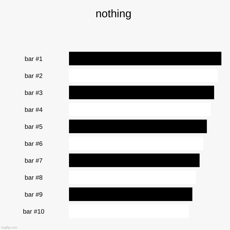 bbserhdbeshyudf | nothing | | image tagged in charts,bar charts | made w/ Imgflip chart maker