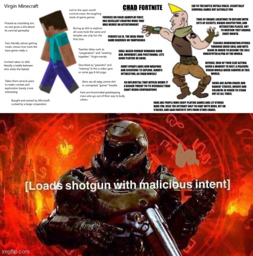 image tagged in loads shotgun with malicious intent,minecraft,fortnite,virgin vs chad,this is not okie dokie,cringe | made w/ Imgflip meme maker