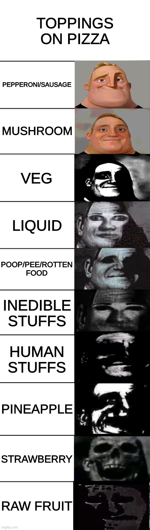 my opinion | TOPPINGS ON PIZZA; PEPPERONI/SAUSAGE; MUSHROOM; VEG; LIQUID; POOP/PEE/ROTTEN FOOD; INEDIBLE STUFFS; HUMAN STUFFS; PINEAPPLE; STRAWBERRY; RAW FRUIT | image tagged in mr incredible becoming uncanny,pizza,memes | made w/ Imgflip meme maker