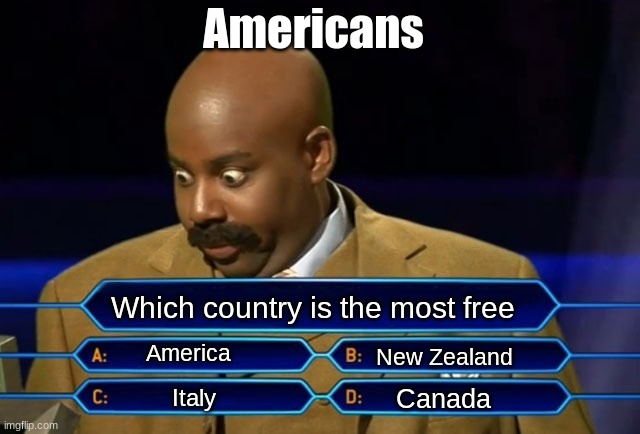 Do you know the answer | Americans; Which country is the most free; America; New Zealand; Canada; Italy | image tagged in who wants to be a millionaire | made w/ Imgflip meme maker