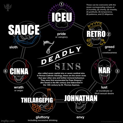The seven deadly sins | ICEU; SAUCE; RETRO; NAR; CINNA; JOHNATHAN; THELARGEPIG | image tagged in the seven deadly sins | made w/ Imgflip meme maker