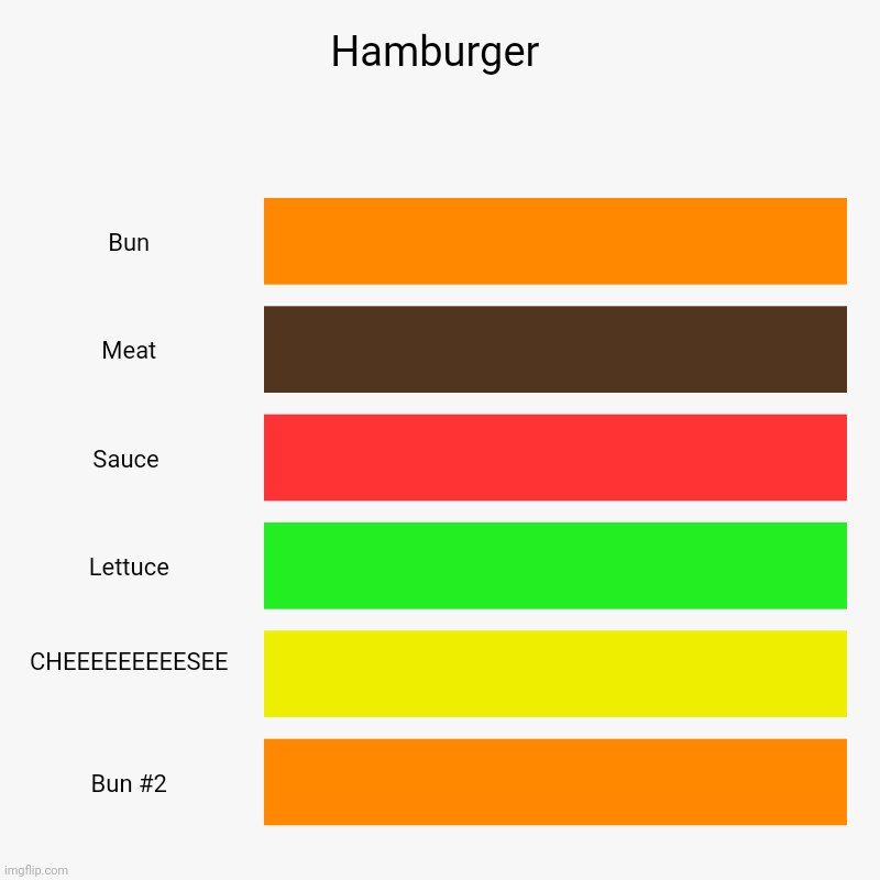 hamburger-chart-lucid-for-education