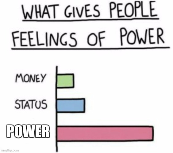 What Gives People Feelings of Power | POWER | image tagged in what gives people feelings of power | made w/ Imgflip meme maker