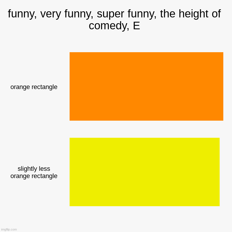 E | funny, very funny, super funny, the height of comedy, E | orange rectangle, slightly less orange rectangle | image tagged in charts,bar charts | made w/ Imgflip chart maker