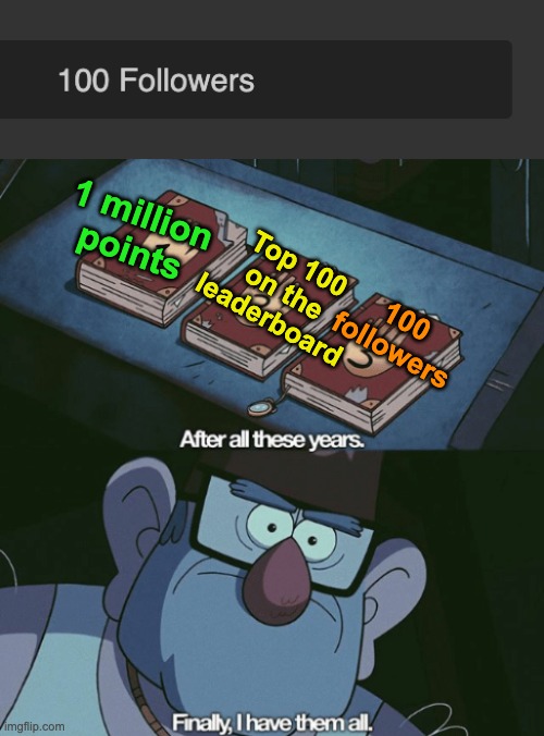 All the achievements | 1 million points; Top 100 on the leaderboard; 100 followers | image tagged in finally i have them all,memes,unfunny | made w/ Imgflip meme maker