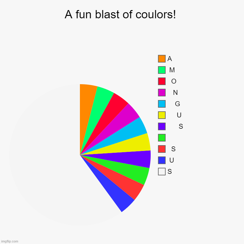 ITS COULOR NOT COLOR | A fun blast of coulors! | S,  U,   S,  ,       S,      U,     G,    N,   O,  M, A | image tagged in charts,pie charts,colors | made w/ Imgflip chart maker