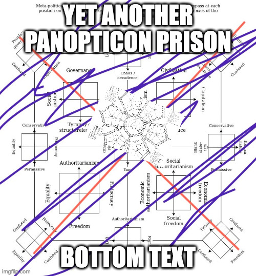 vitalik buterin, dancing in cantor's paradise | YET ANOTHER PANOPTICON PRISON; BOTTOM TEXT | image tagged in panopticon prison,cantor's paradise,language on holiday,wittgenstein warned you,tasteless architecture,not even brutalist | made w/ Imgflip meme maker
