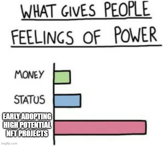 What Gives People Feelings of Power | EARLY ADOPTING
HIGH POTENTIAL NFT PROJECTS | image tagged in what gives people feelings of power | made w/ Imgflip meme maker