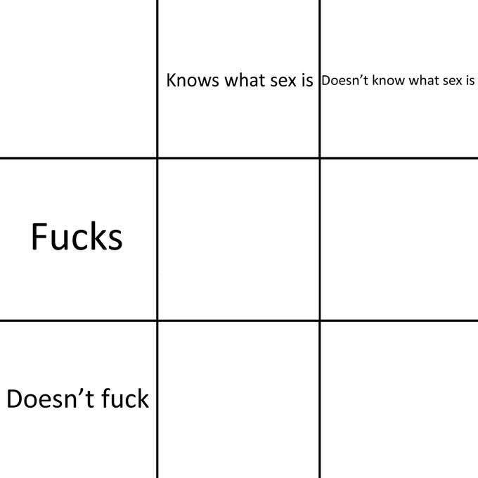 Knows what sex is grid Blank Meme Template
