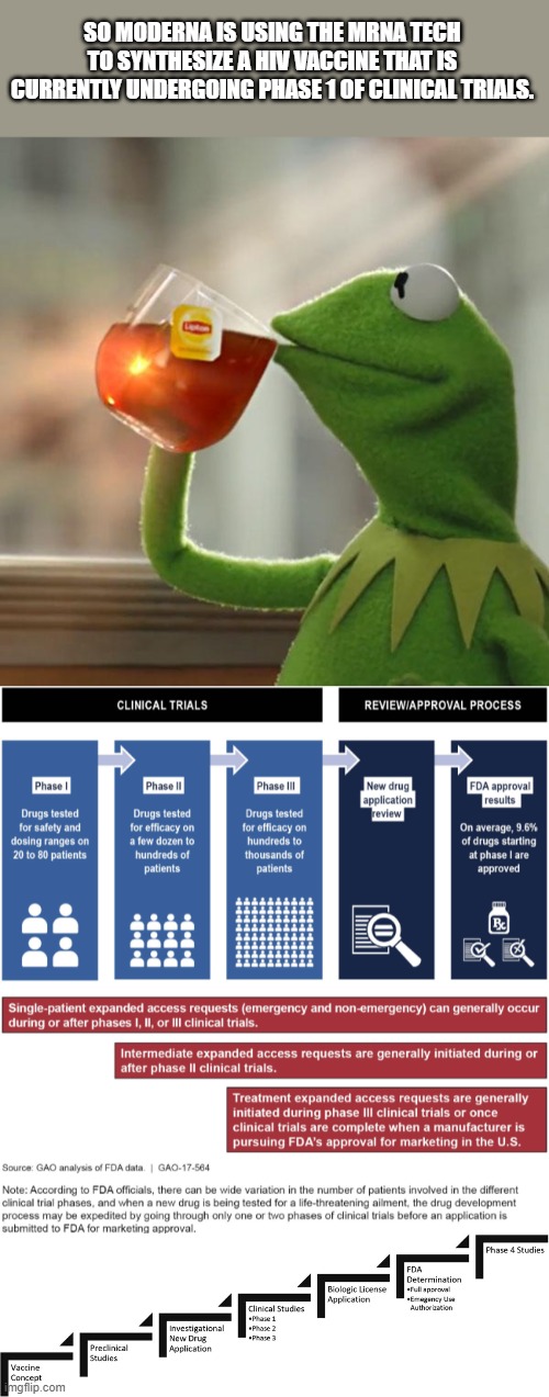 SO MODERNA IS USING THE MRNA TECH TO SYNTHESIZE A HIV VACCINE THAT IS CURRENTLY UNDERGOING PHASE 1 OF CLINICAL TRIALS. | image tagged in memes,but that's none of my business | made w/ Imgflip meme maker