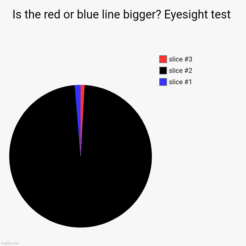 Is the red or blue line bigger? Eyesight test | | image tagged in charts,pie charts,pigoscar illusions,pigoscar | made w/ Imgflip chart maker