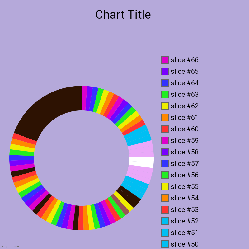 Ik it sucks | image tagged in charts,donut charts | made w/ Imgflip chart maker