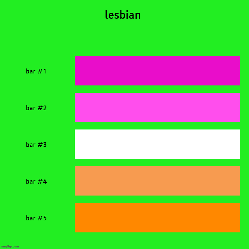 lesbian | | image tagged in charts,bar charts | made w/ Imgflip chart maker