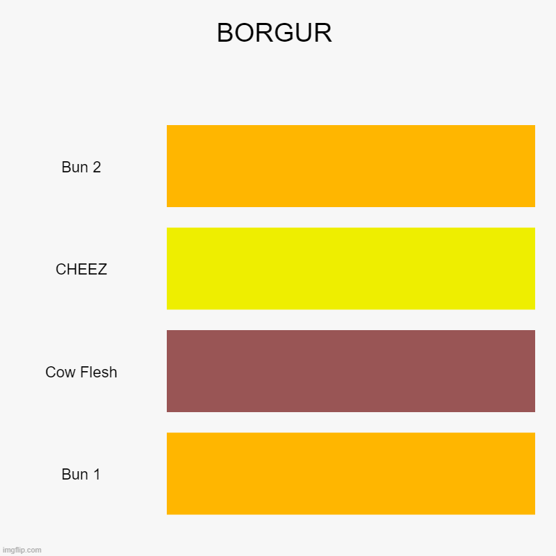 Borgur | BORGUR | Bun 2, CHEEZ, Cow Flesh, Bun 1 | image tagged in charts,bar charts,borger,borgur,mcdonalds,delicious | made w/ Imgflip chart maker