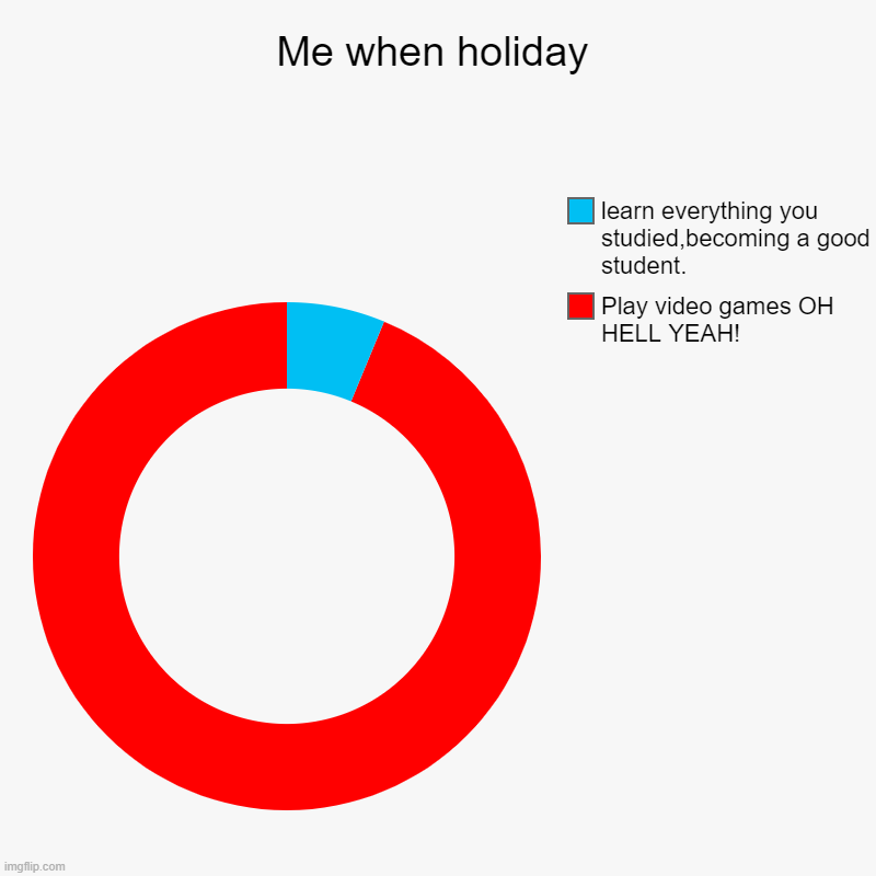 yeah so true | Me when holiday | Play video games OH HELL YEAH!, learn everything you studied,becoming a good student. | image tagged in charts,donut charts | made w/ Imgflip chart maker