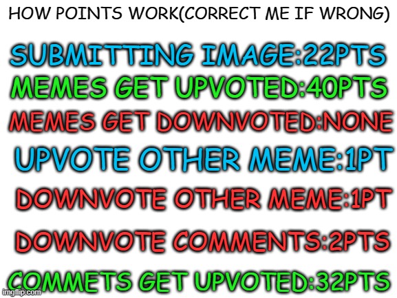 Blank White Template | HOW POINTS WORK(CORRECT ME IF WRONG); SUBMITTING IMAGE:22PTS; MEMES GET DOWNVOTED:NONE; MEMES GET UPVOTED:40PTS; UPVOTE OTHER MEME:1PT; DOWNVOTE OTHER MEME:1PT; DOWNVOTE COMMENTS:2PTS; COMMETS GET UPVOTED:32PTS | image tagged in memes,funny | made w/ Imgflip meme maker