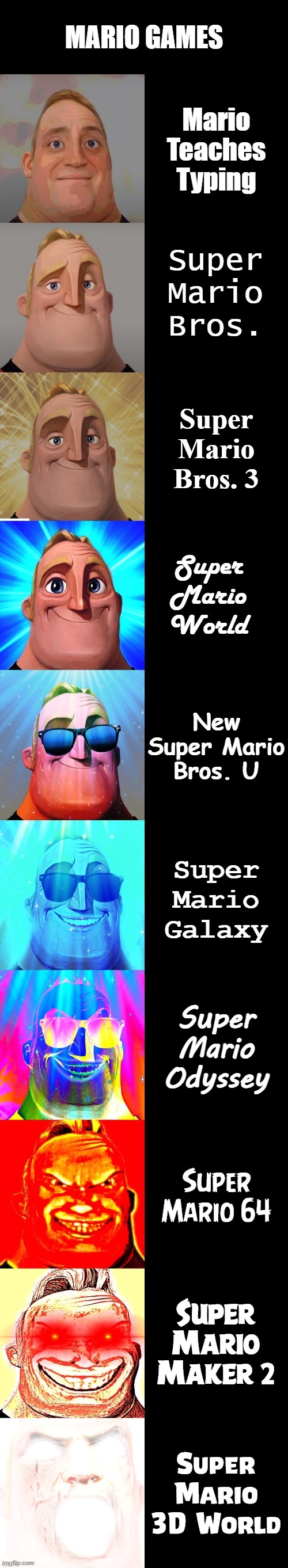 Mario Games | MARIO GAMES; Mario Teaches Typing; Super Mario Bros. Super Mario Bros. 3; Super Mario World; New Super Mario Bros. U; Super Mario Galaxy; Super Mario Odyssey; Super Mario 64; Super Mario Maker 2; Super Mario 3D World | image tagged in mr incredible becoming canny | made w/ Imgflip meme maker