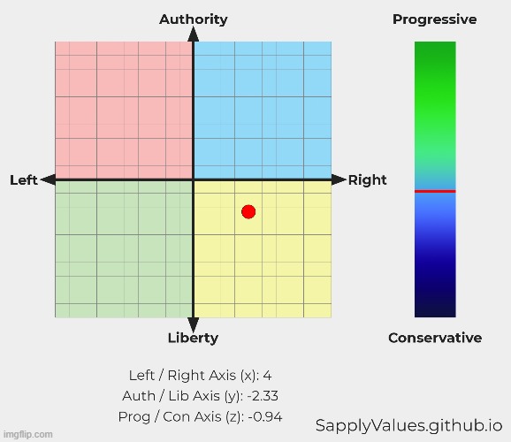I thought I would be more conservative than this | image tagged in conservatives | made w/ Imgflip meme maker