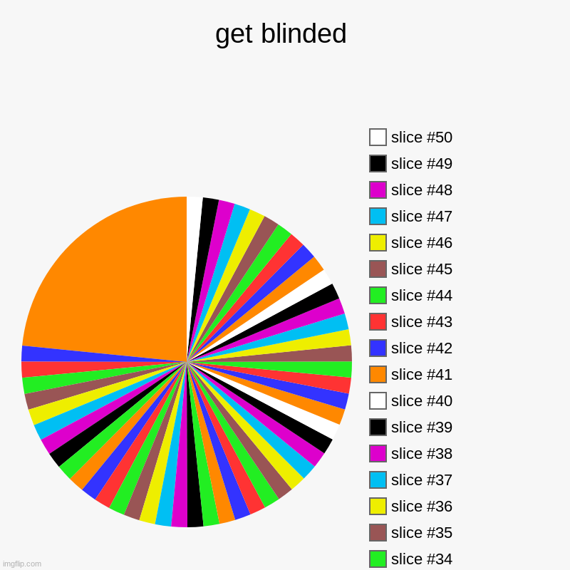 get blinded | | image tagged in charts,pie charts | made w/ Imgflip chart maker