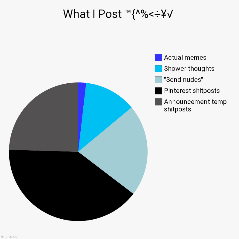 I'm tired | What I Post ™{^%<÷¥√ | Announcement temp shitposts, Pinterest shitposts, "Send nudes", Shower thoughts, Actual memes | image tagged in charts,pie charts | made w/ Imgflip chart maker