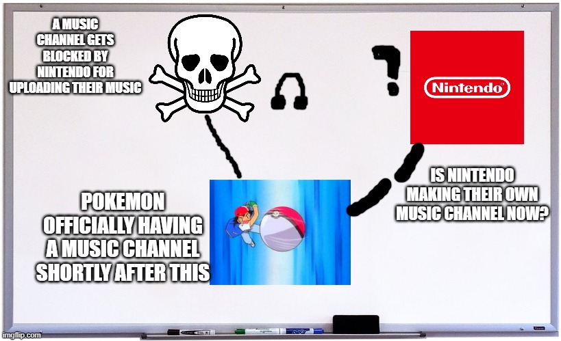 What do you think? Is Nintendo going to make a music channel | A MUSIC CHANNEL GETS BLOCKED BY NINTENDO FOR UPLOADING THEIR MUSIC; IS NINTENDO MAKING THEIR OWN MUSIC CHANNEL NOW? POKEMON OFFICIALLY HAVING A MUSIC CHANNEL SHORTLY AFTER THIS | image tagged in whiteboard,nintendo | made w/ Imgflip meme maker