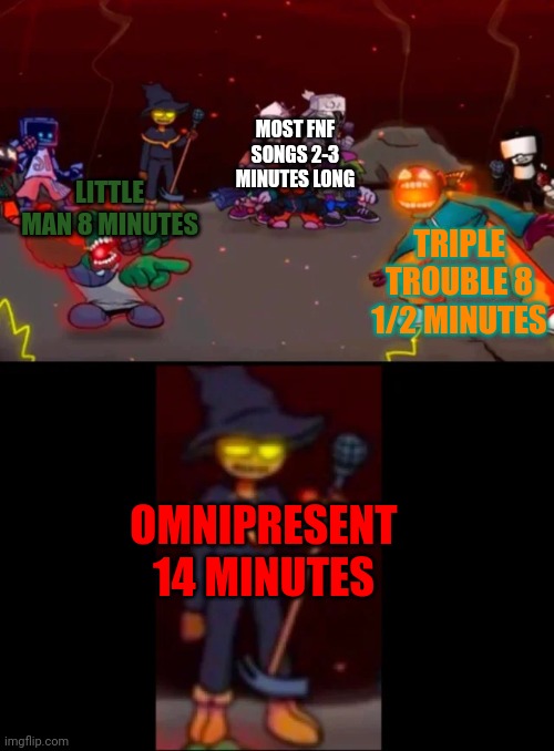 I mean, little man 2 is 20 minutes, but I wanted to make this instead. |  MOST FNF SONGS 2-3 MINUTES LONG; TRIPLE TROUBLE 8 1/2 MINUTES; LITTLE MAN 8 MINUTES; OMNIPRESENT 14 MINUTES | image tagged in zardy's pure dissapointment,friday night funkin,long,sonic | made w/ Imgflip meme maker