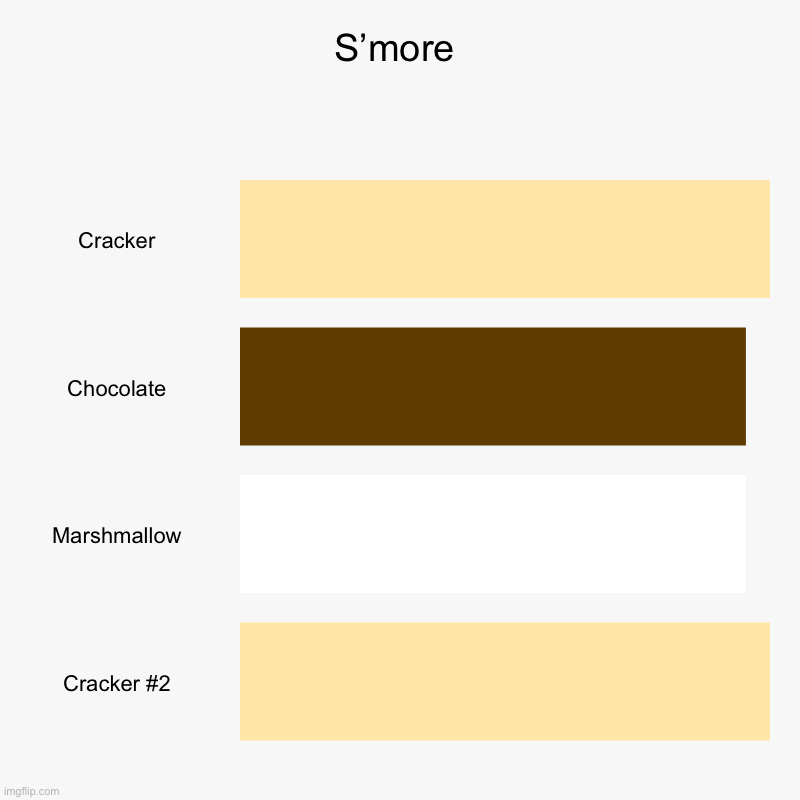 S’more | S’more | Cracker, Chocolate, Marshmallow, Cracker #2 | image tagged in charts,bar charts | made w/ Imgflip chart maker