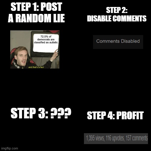 How to get liked in Politics Stream(Note: Idea not fully original) | STEP 2: DISABLE COMMENTS; STEP 1: POST A RANDOM LIE; STEP 3: ??? STEP 4: PROFIT | image tagged in memes,blank transparent square,politics stream | made w/ Imgflip meme maker
