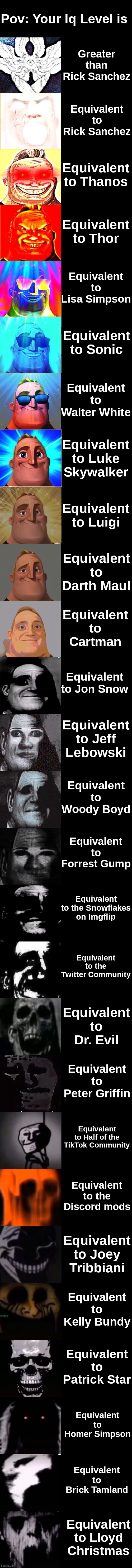 If You Don't Believe Me, See For Yourself On YouTube | Pov: Your Iq Level is; Greater than Rick Sanchez; Equivalent to Rick Sanchez; Equivalent to Thanos; Equivalent to Thor; Equivalent to Lisa Simpson; Equivalent to Sonic; Equivalent to Walter White; Equivalent to Luke Skywalker; Equivalent to Luigi; Equivalent to Darth Maul; Equivalent to Cartman; Equivalent to Jon Snow; Equivalent to Jeff Lebowski; Equivalent to Woody Boyd; Equivalent to Forrest Gump; Equivalent to the Snowflakes on Imgflip; Equivalent to the Twitter Community; Equivalent to Dr. Evil; Equivalent to Peter Griffin; Equivalent to Half of the TikTok Community; Equivalent to the Discord mods; Equivalent to Joey Tribbiani; Equivalent to Kelly Bundy; Equivalent to Patrick Star; Equivalent to Homer Simpson; Equivalent to Brick Tamland; Equivalent to Lloyd Christmas | image tagged in mr incredible becoming canny to uncanny | made w/ Imgflip meme maker