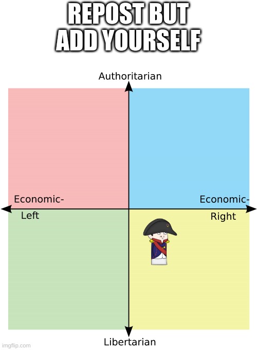 Political Compass | REPOST BUT ADD YOURSELF | image tagged in political compass | made w/ Imgflip meme maker