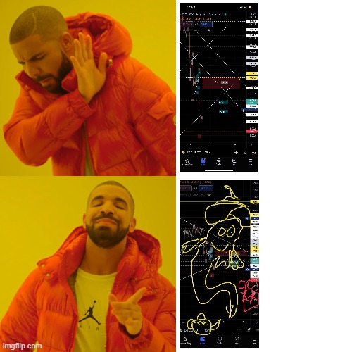 Drake Hotline Bling Meme | image tagged in memes,drake hotline bling | made w/ Imgflip meme maker